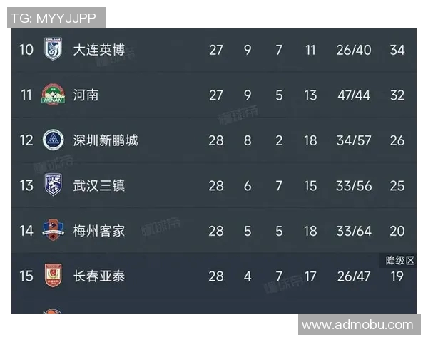 恒大主场惊险逼平，排名暂居中超积分榜第四位