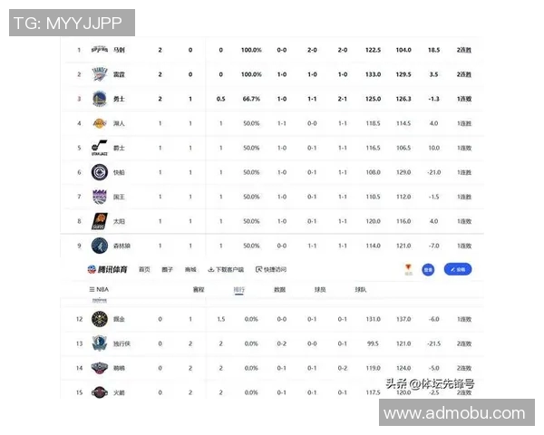 湖人队登顶西部榜首，勇夺五连胜称霸NBA联盟