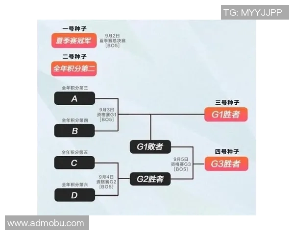 赛后分析:RNG与TES在团队协作中的优劣势对比与启示 赛后分析:RNG与TES在团队协作中的优劣势对比与启示